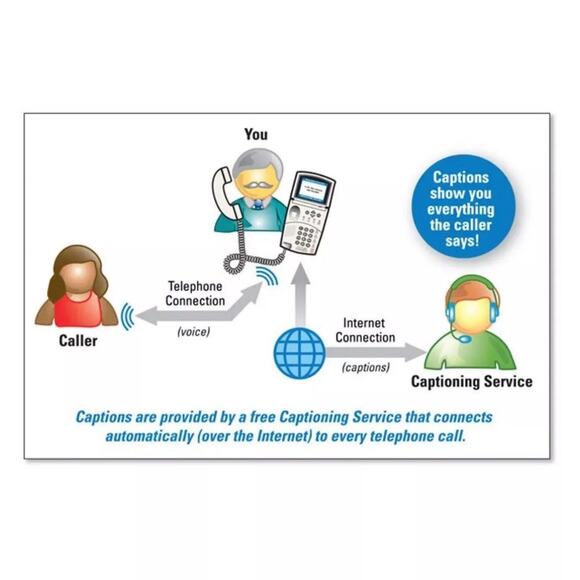 Ultratec Captel 840i Hearing Impaired Touch Caption Telephone New In Box - Picture 3 of 14